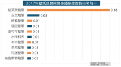 和松下位列年度灯具品牌前两位